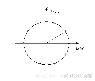 CIC滤波器的设计与仿真_低通滤波器_03